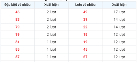 Phan tich XSMB 117 Chu Nhat - Tham khao XSMB hom nay hinh anh 2