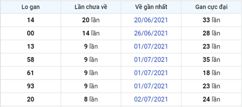 Phan tich XSMB 117 Chu Nhat - Tham khao XSMB hom nay hinh anh 3