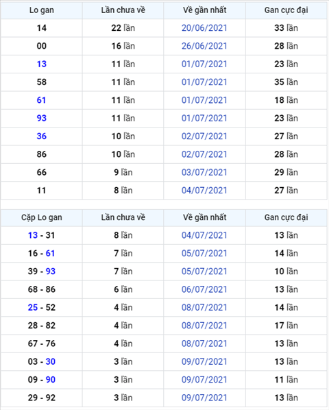 Binh luan KQXSMB 13072021 dau 9 no nhu phao hoa hinh anh