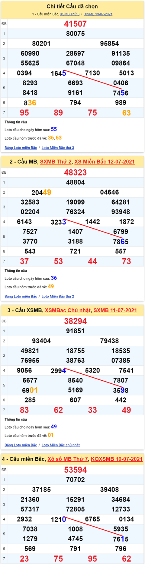 Lo kep XSMB 14072021 - Phan tich so kep Mien Bac 14-07 thu 4 hinh anh 2