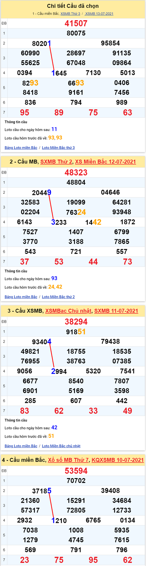 Lo kep XSMB 14072021 - Phan tich so kep Mien Bac 14-07 thu 4 hinh anh