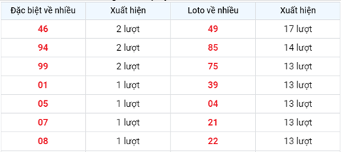 Phan tich XSMB 147 Thu 4 - Tham khao XSMB hom nay 14-07 hinh anh 2