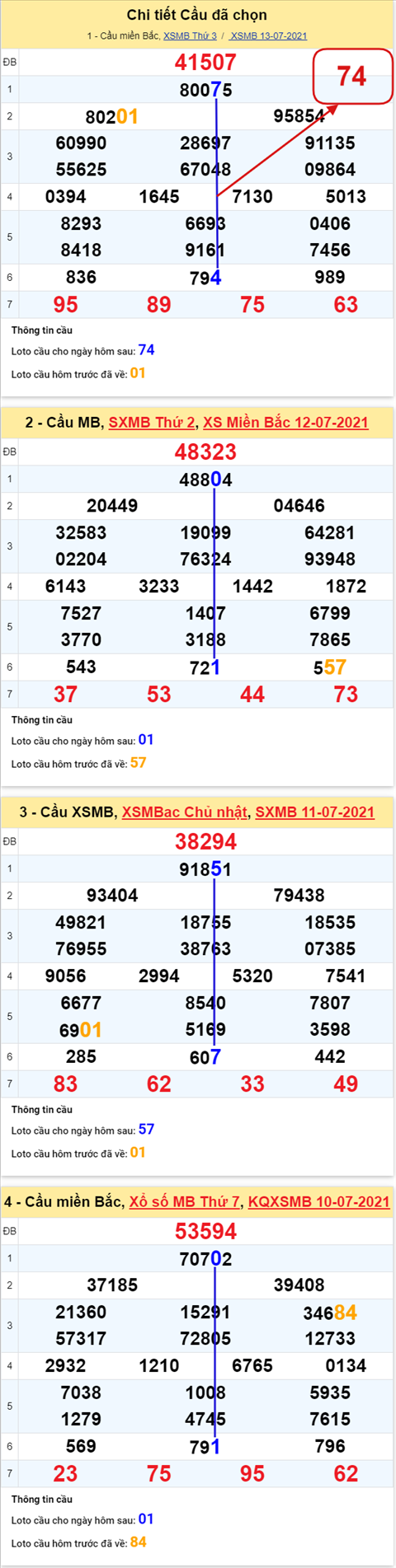 Phan tich XSMB 147 Thu 4 - Tham khao XSMB hom nay 14-07 hinh anh 5