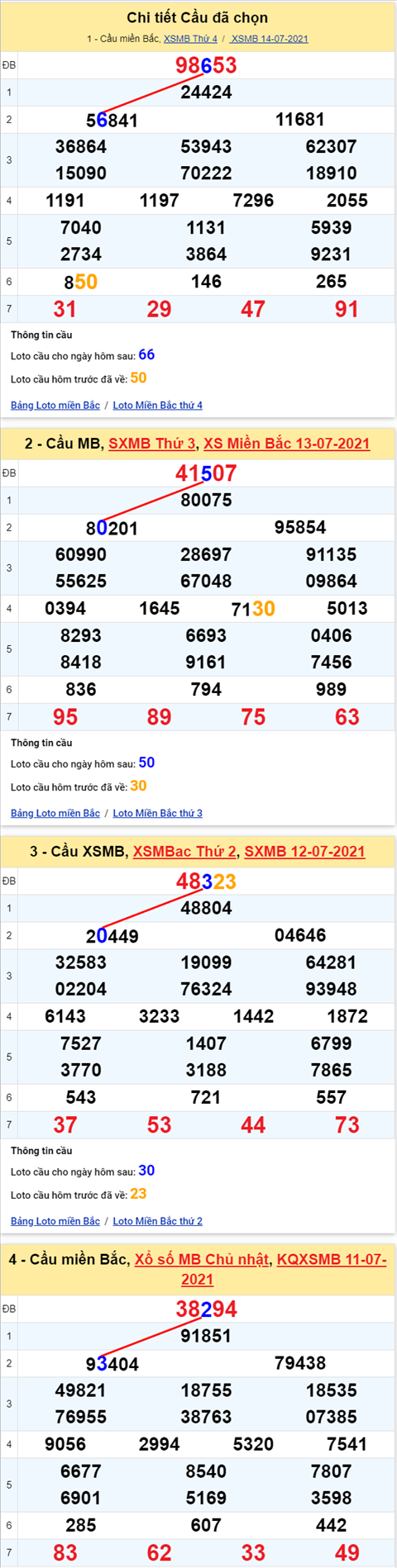 Lo kep XSMB 15072021 - Phan tich so kep Mien Bac 15-07 thu 5 hinh anh 2