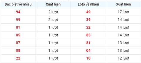 Phan tich XSMB 157 thu 5 - Tham khao XSMB hom nay 15-07 hinh anh 2