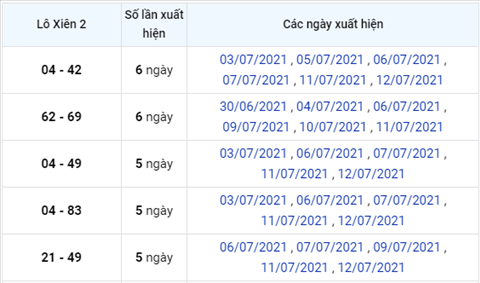 Phan tich XSMB 157 thu 5 - Tham khao XSMB hom nay 15-07 hinh anh 3