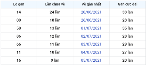 Phan tich XSMB 157 thu 5 - Tham khao XSMB hom nay 15-07 hinh anh 4