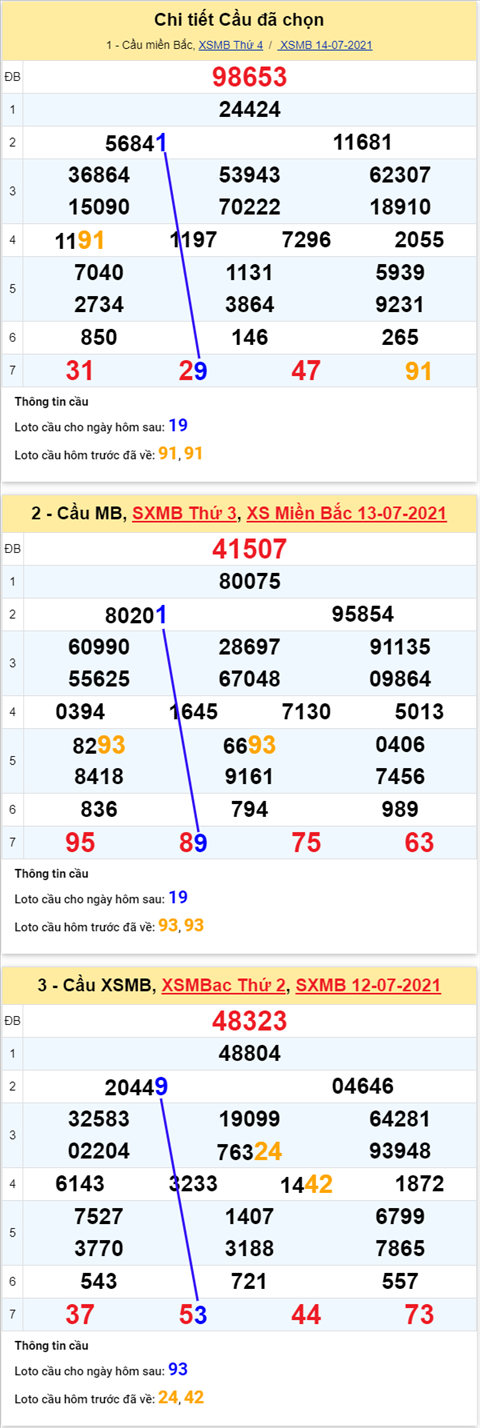 Phan tich XSMB 157 thu 5 - Tham khao XSMB hom nay 15-07 hinh anh 5