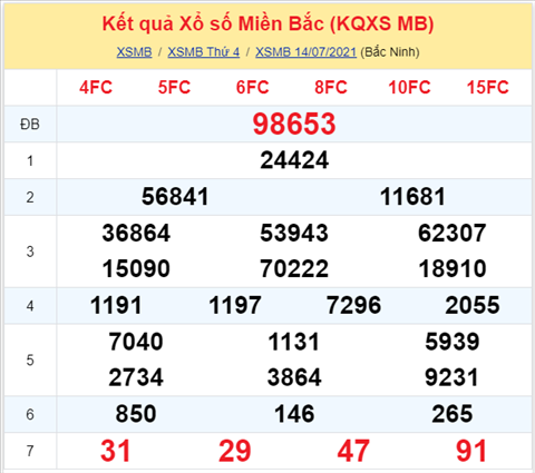 Phan tich XSMB 157 thu 5 - Tham khao XSMB hom nay 15-07 hinh anh