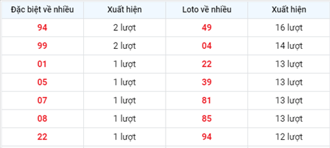 Phan tich XSMB 167 thu 6 - Tham khao XSMB hom nay 16-07 hinh anh 2
