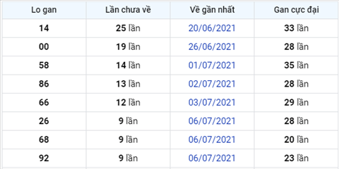 Phan tich XSMB 167 thu 6 - Tham khao XSMB hom nay 16-07 hinh anh 4