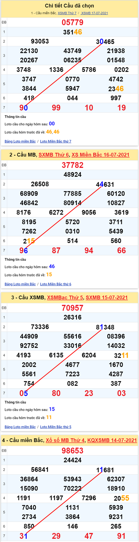 Lo kep XSMB 18072021 - Phan tich so kep Mien Bac 18-07 chu nhat hinh anh