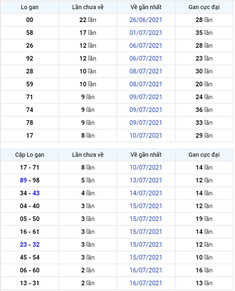 Binh luan KQXSMB 19072021 on gioi dac biet da ve xiu hinh anh
