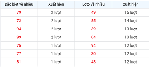 Phan tich XSMB 197 Thu 2 - Tham khao XSMB Thu 2 19-07 hinh anh 2