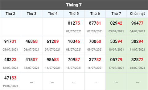 Phan tich XSMB 207 Thu 3 - Tham khao XSMB hom nay 20-07 hinh anh 3