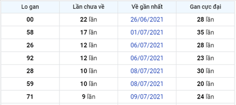 Phan tich XSMB 207 Thu 3 - Tham khao XSMB hom nay 20-07 hinh anh 4
