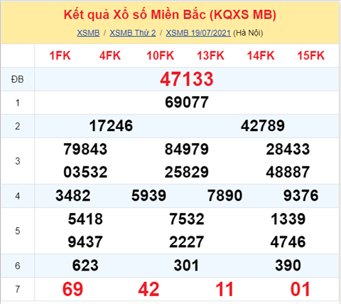 Phan tich XSMB 207 Thu 3 - Tham khao XSMB hom nay 20-07 hinh anh