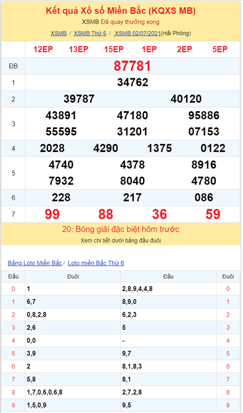 Binh luan KQXSMB 02072021 dau 8 no tung bung hoa la hinh anh 2