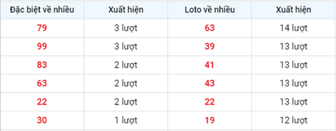 Phan tich XSMB 27 thu 6 - Tham khao XSMB hom nay 27 hinh anh 2