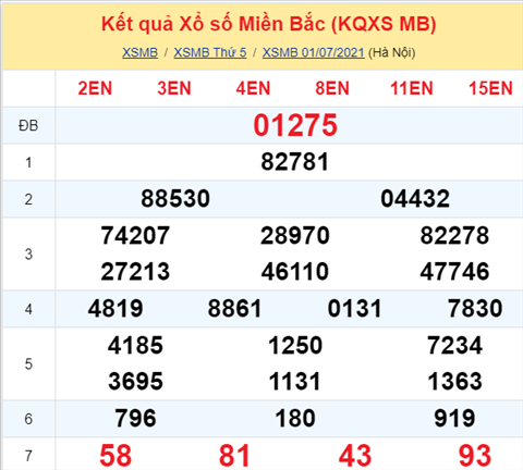 Phan tich XSMB 27 thu 6 - Tham khao XSMB hom nay 27 hinh anh