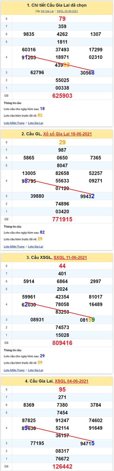 Thống kê XSMT 02072021 - Phân tích Xổ số Miền Trung 02-07 Thứ 6 hình ảnh Thong ke XSMT 02072021 - Phan tich Xo so Mien Trung 02-07 Thu 6 hinh anh