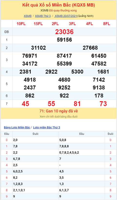 Binh luan KQXSMB 20072021 dac biet bet dau 3 hinh anh 2
