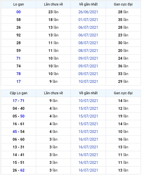 Binh luan KQXSMB 20072021 dac biet bet dau 3 hinh anh