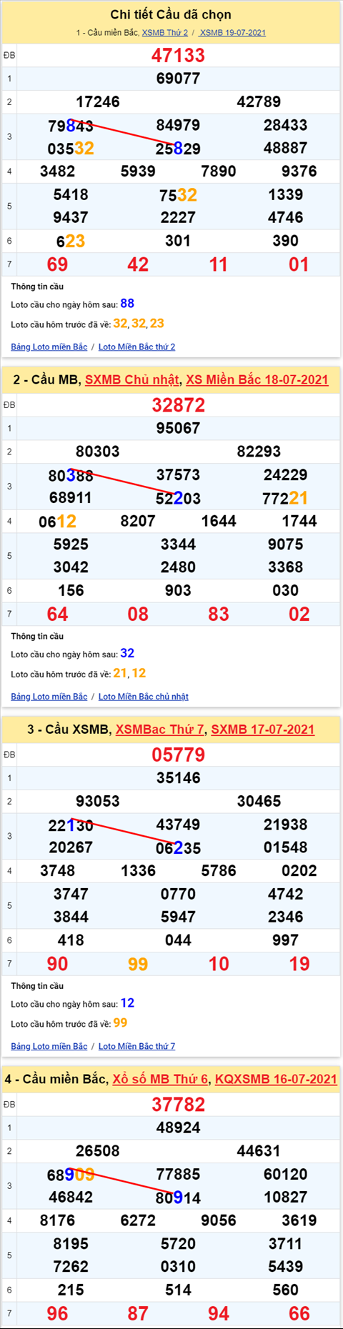 Lo kep XSMB 20072021 - Phan tich so kep Mien Bac 20-07 thu 3 hinh anh 2