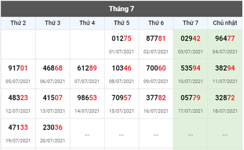 Phân tích XSMB 217 Thứ 4 - Tham khảo XSMB hôm nay 21-07 4