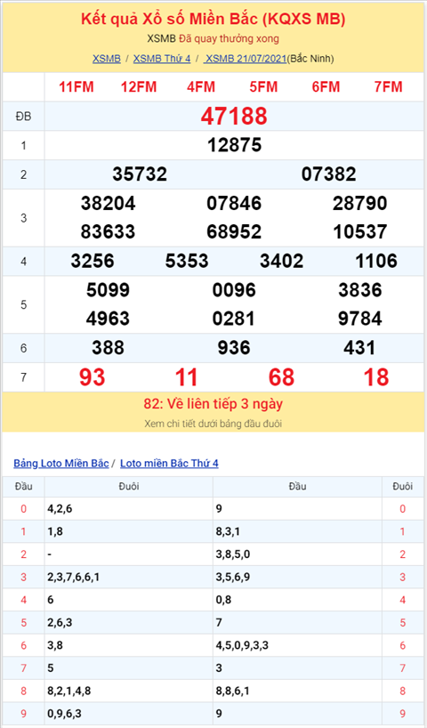 Binh luan KQXSMB 21072021 dac biet ve kep 88 hinh anh 2