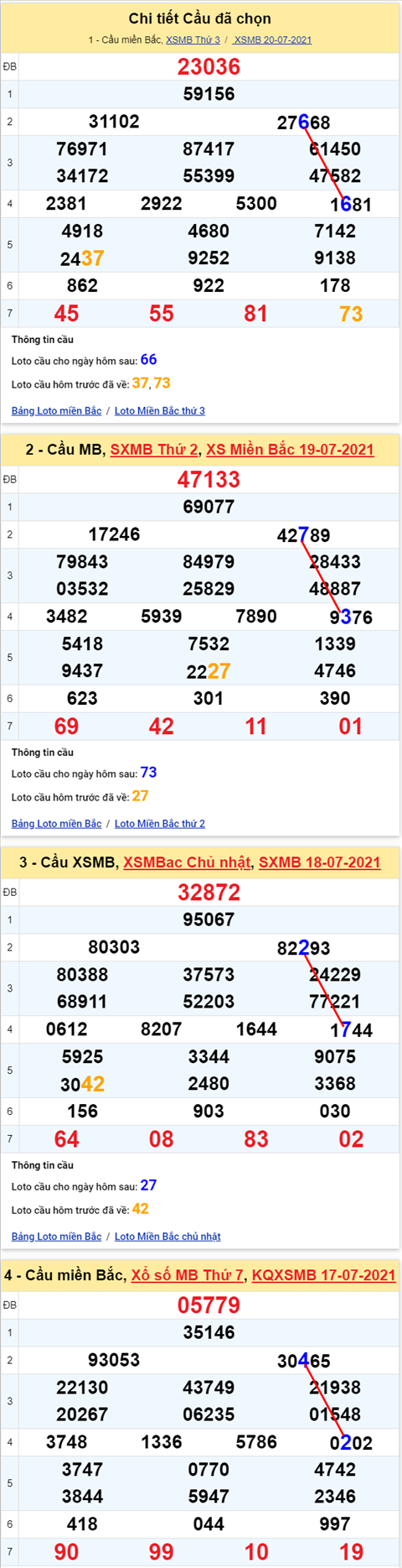 Lo kep XSMB 21072021 - Phan tich so kep Mien Bac 21-07 thu 4 hinh anh 2