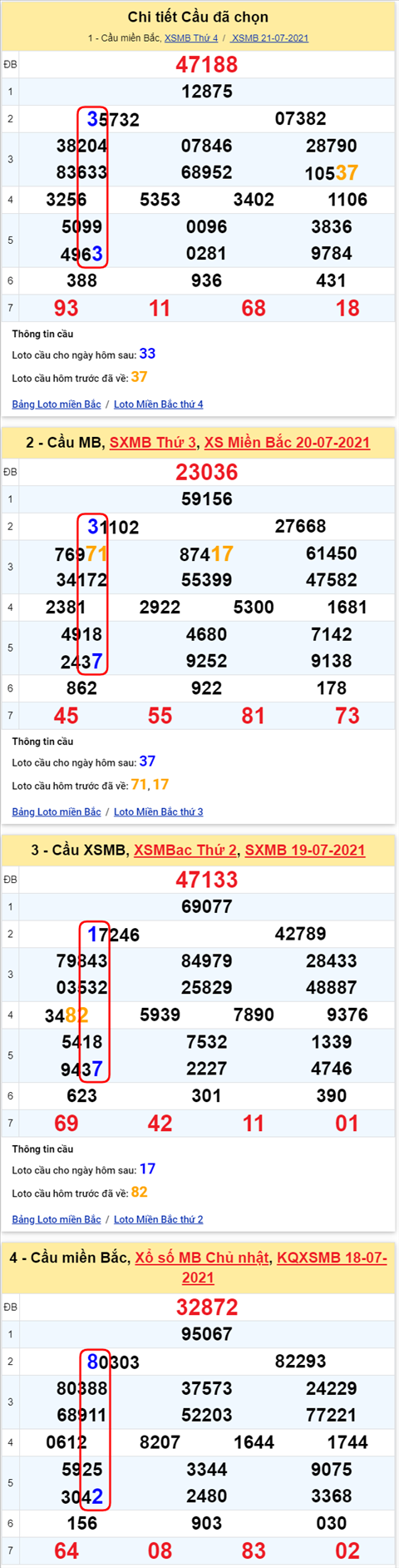 Lo kep XSMB 22072021 - Phan tich so kep Mien Bac 22-07 thu 5 hinh anh