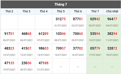 thong-ke-giai-dac-biet-xsmb-thu-5-ngay-22-7-2021