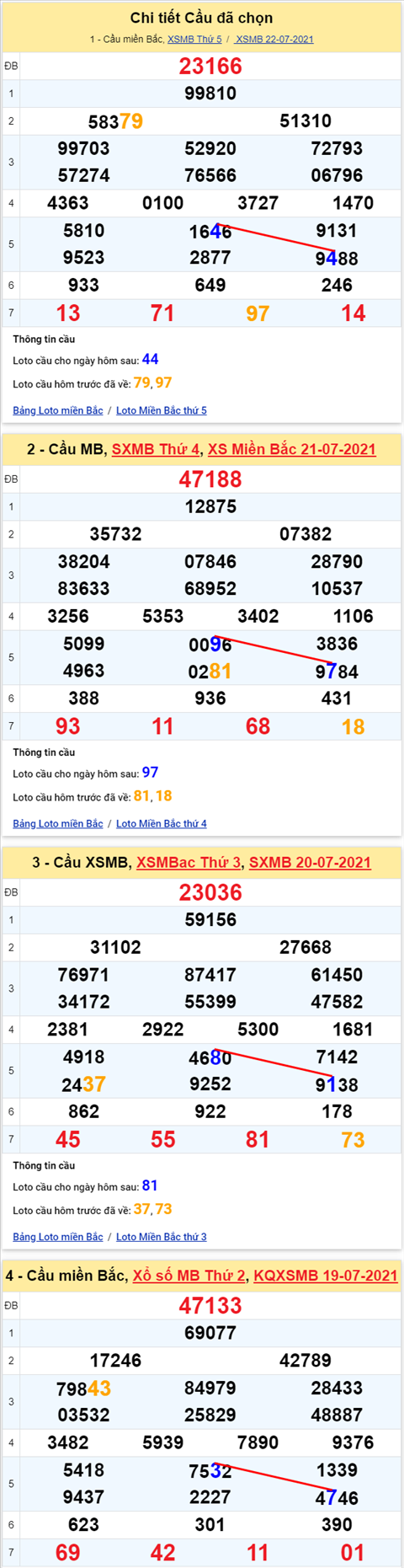 Lo kep XSMB 23072021 - Phan tich so kep Mien Bac 23-07 thu 6 hinh anh 2