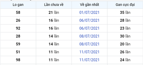 Phan tich XSMB 237 thu 6 - Tham khao XSMB thu 6 hom nay hinh anh 4