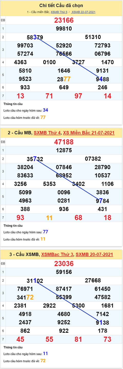 Phan tich XSMB 237 thu 6 - Tham khao XSMB thu 6 hom nay hinh anh 5