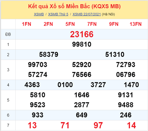 Phan tich XSMB 237 thu 6 - Tham khao XSMB thu 6 hom nay hinh anh