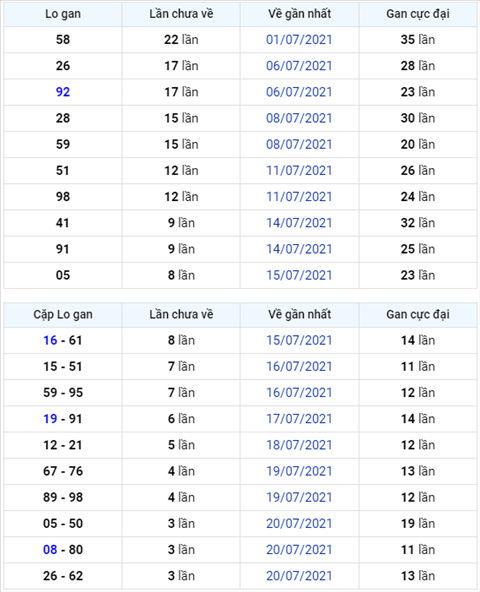 Bình luận KQXSMB 24072021 kép về rất nhiều hình ảnh Binh luan KQXSMB 24072021 kep ve rat nhieu hinh anh