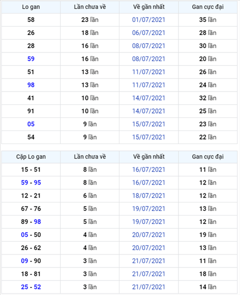 Binh luan KQXSMB 25072021 hom nay cam dau 6 hinh anh