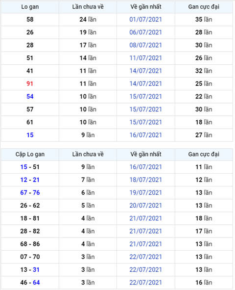 Binh luan KQXSMB 26072021 dac biet tiep tuc ve tai hinh anh