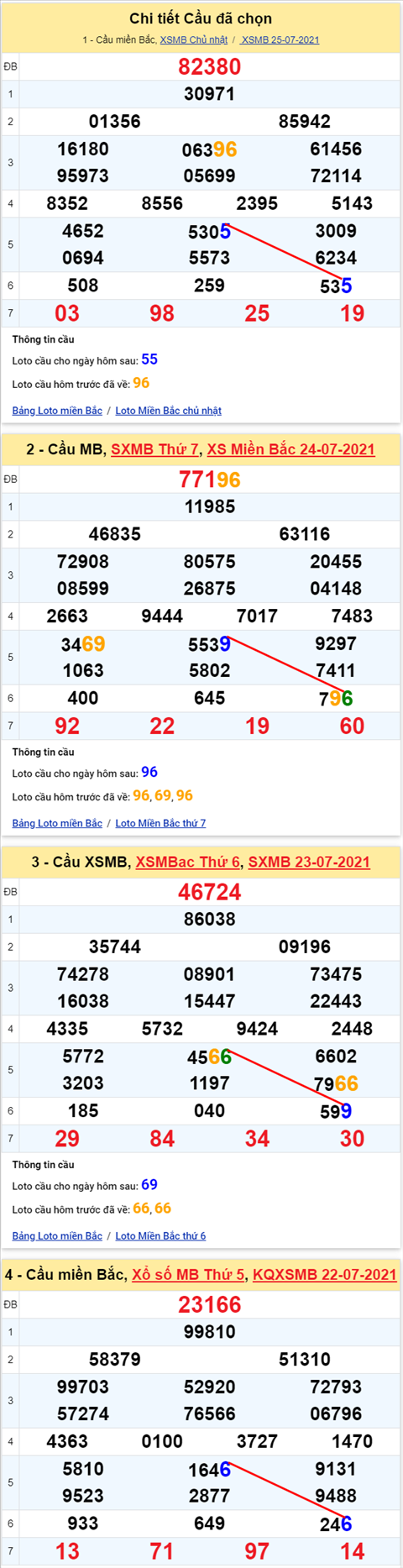Lo kep XSMB 26072021 - Phan tich so kep Mien Bac 26-07 thu 2 hinh anh 2