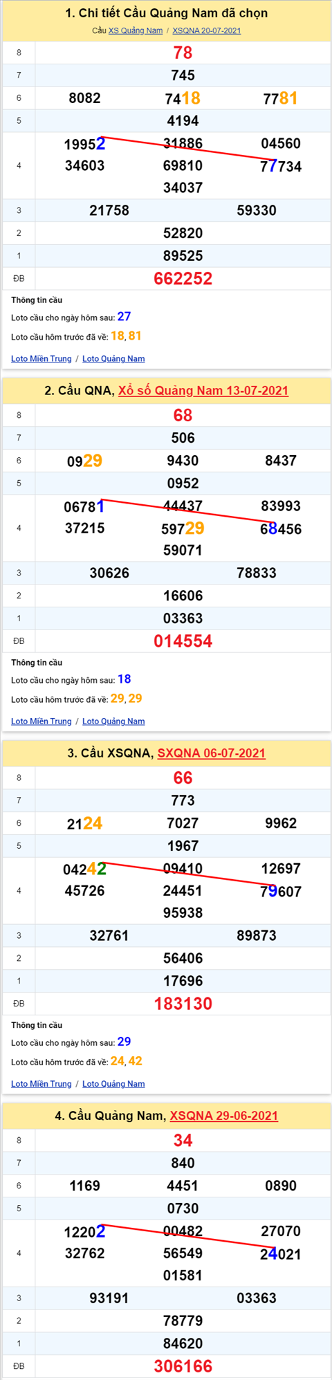 Thống kê XSMT 27072021 - Phân tích Xổ số Miền Trung 27-07 Thứ 3 hình ảnh 2 Thong ke XSMT 27072021 - Phan tich Xo so Mien Trung 27-07 Thu 3 hinh anh 2