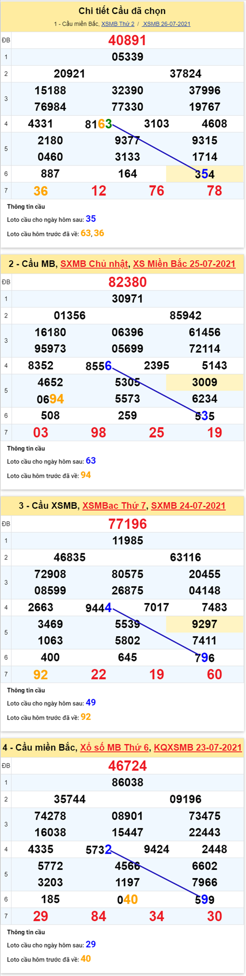 pt-ket-qua-xsmb-thu-3-ngay-27-7-2021-xs