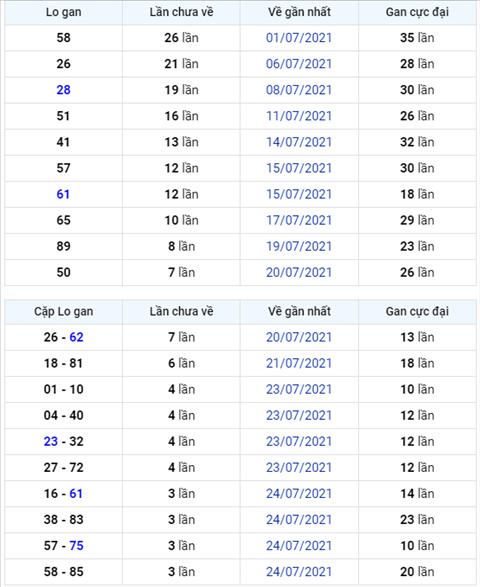 Binh luan KQXSMB 28072021 tai dac biet ve thong nam ngay hinh anh
