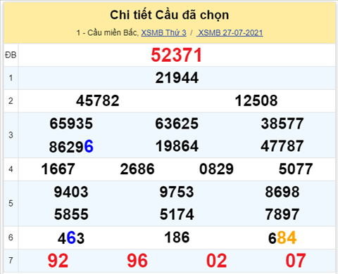Lo kep XSMB 28072021 - Phan tich so kep Mien Bac 28-07 thu 4 hinh anh