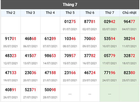 thong-ke-giai-dac-biet-xsmb-thu-5-ngay-29-7-2021