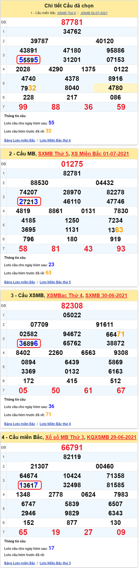 Lô kép XSMB 03072021 - Phân tích số kép Miền Bắc 03-07 thứ 7 hình ảnh 2 Lo kep XSMB 03072021 - Phan tich so kep Mien Bac 03-07 thu 7 hinh anh 2