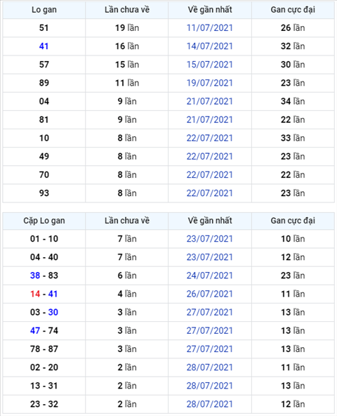 Binh luan KQXSMB 31072021 dac biet bet dau 1 hinh anh
