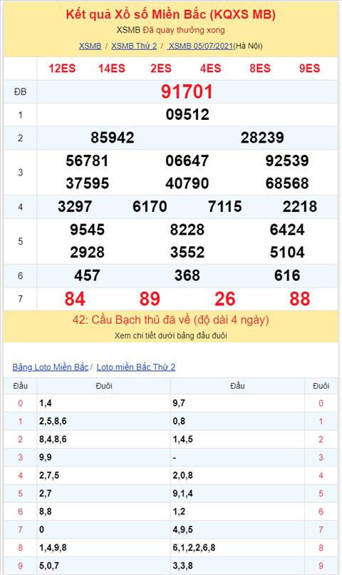 Binh luan KQXSMB 05072021 dac biet chuyen qua ve xiu hinh anh 2