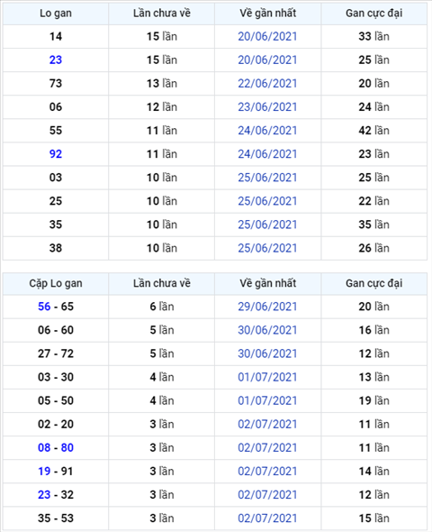 Bình luận KQXSMB 06072021 bảng kết quả câm đầu 3 hình ảnh Binh luan KQXSMB 06072021 bang ket qua cam dau 3 hinh anh